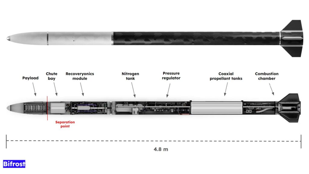 Raketten Bifrost. Illustrasjon: Propulse NTNU
